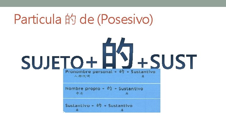 Particula 的 de (Posesivo) 