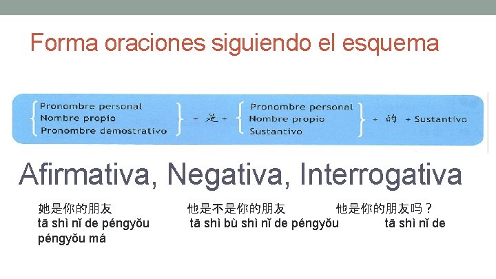 Forma oraciones siguiendo el esquema Afirmativa, Negativa, Interrogativa 她是你的朋友 tā shì nǐ de péngyǒu