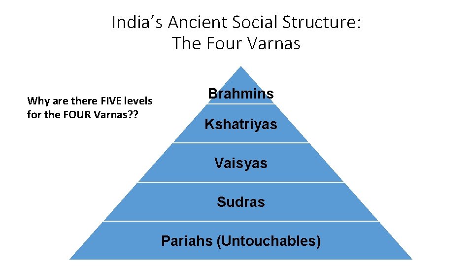 India’s Ancient Social Structure: The Four Varnas Why are there FIVE levels for the