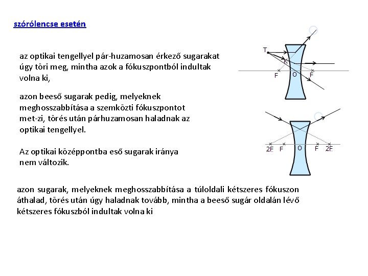 szórólencse esetén az optikai tengellyel pár huzamosan érkező sugarakat úgy töri meg, mintha azok