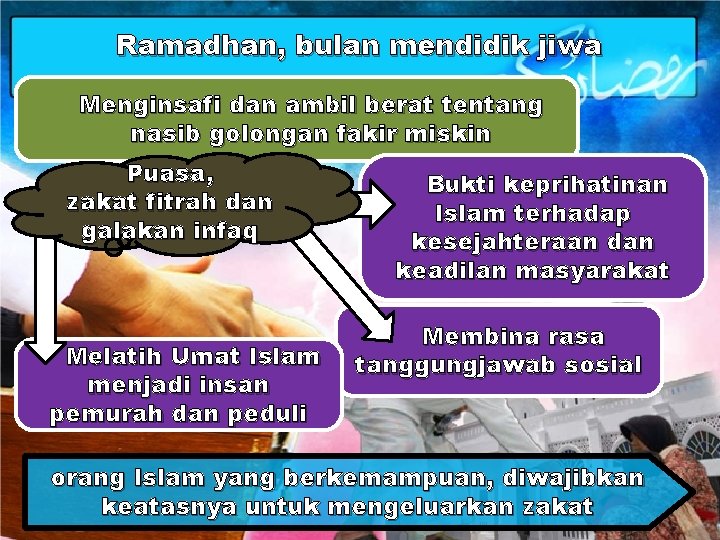 Ramadhan, bulan mendidik jiwa Menginsafi dan ambil berat tentang nasib golongan fakir miskin Puasa,