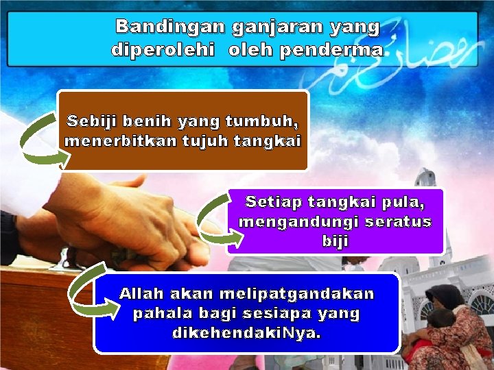 Bandingan ganjaran yang diperolehi oleh penderma Sebiji benih yang tumbuh, menerbitkan tujuh tangkai Setiap