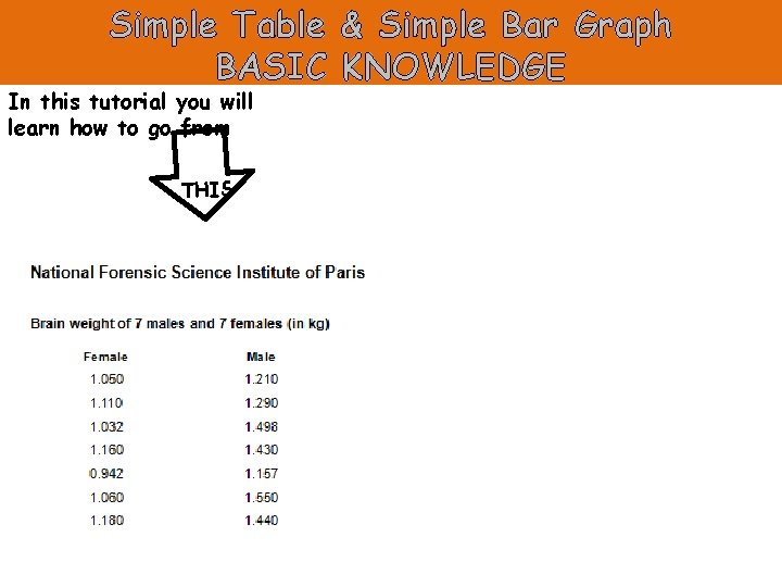 Simple Table & Simple Bar Graph BASIC KNOWLEDGE In this tutorial you will learn