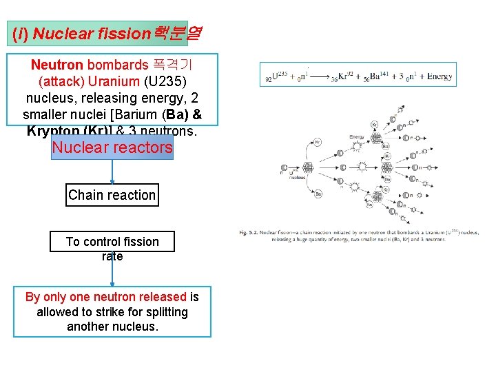 (i) Nuclear fission핵분열 Neutron bombards 폭격기 (attack) Uranium (U 235) nucleus, releasing energy, 2