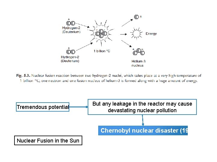 Tremendous potential But any leakage in the reactor may cause devastating nuclear pollution Chernobyl