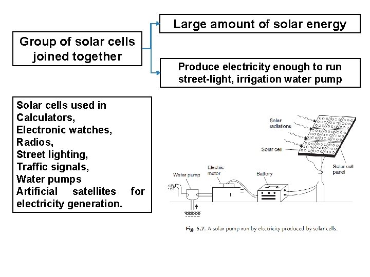 Large amount of solar energy Group of solar cells joined together Solar cells used