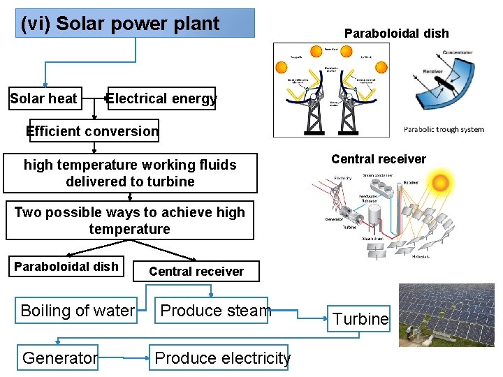 (vi) Solar power plant Solar heat Paraboloidal dish Electrical energy Efficient conversion high temperature