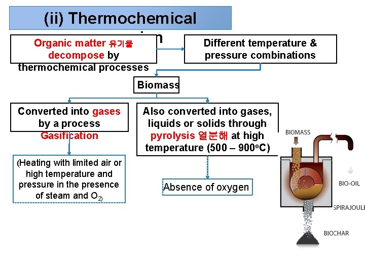 (ii) Thermochemical conversion Organic matter 유기물 decompose by thermochemical processes Different temperature & pressure