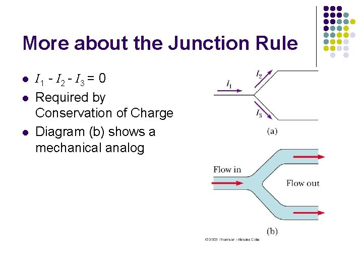 More about the Junction Rule l l l I 1 - I 2 -