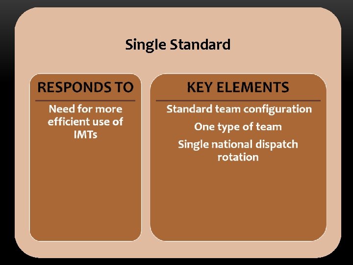 Single Standard Single Standard