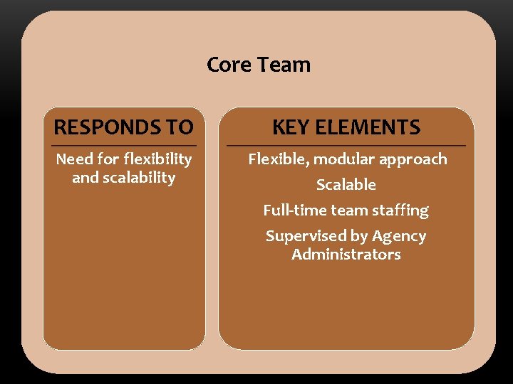 Core Team RESPONDS TO KEY ELEMENTS Need for flexibility and scalability Flexible, modular approach Core Team RESPONDS TO KEY ELEMENTS Need for flexibility and scalability Flexible, modular approach