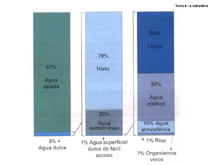 Tema 4. La hidrosfera 