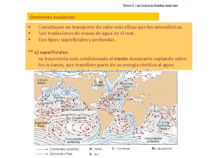 Tema 3. Los sistemas fluidos externos Corrientes oceánicas: • • • Constituyen un transporte