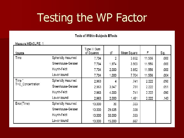 Testing the WP Factor 