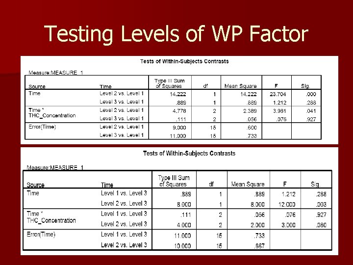 Testing Levels of WP Factor 