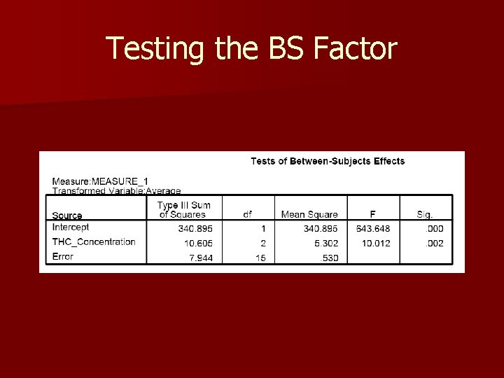 Testing the BS Factor 