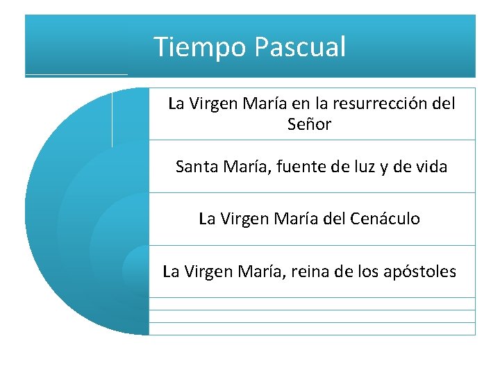 Tiempo Pascual La Virgen María en la resurrección del Señor Santa María, fuente de