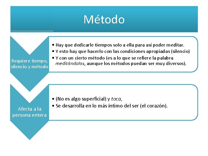 Método • Hay que dedicarle tiempos solo a ella para así poder meditar. •