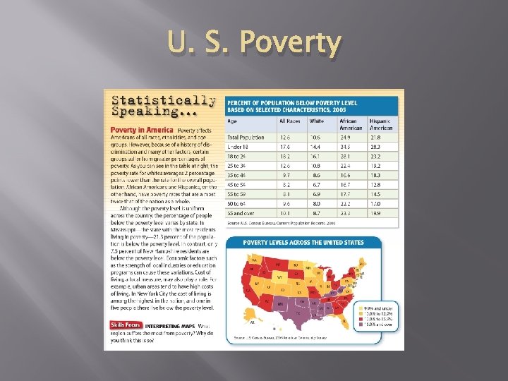 U. S. Poverty 