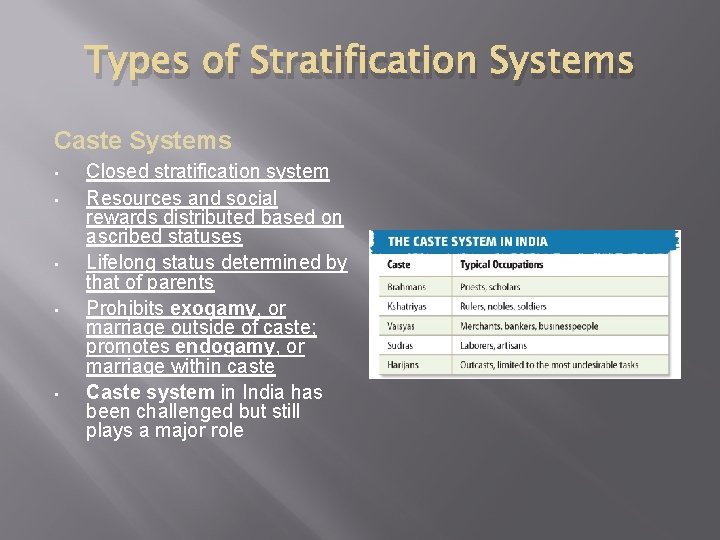 Types of Stratification Systems Caste Systems • • • Closed stratification system Resources and