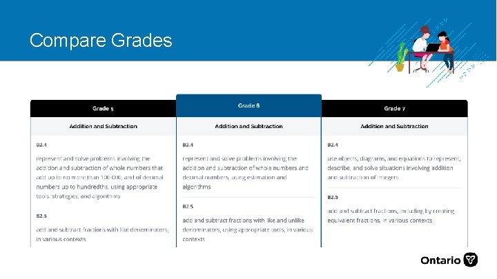 Compare Grades 