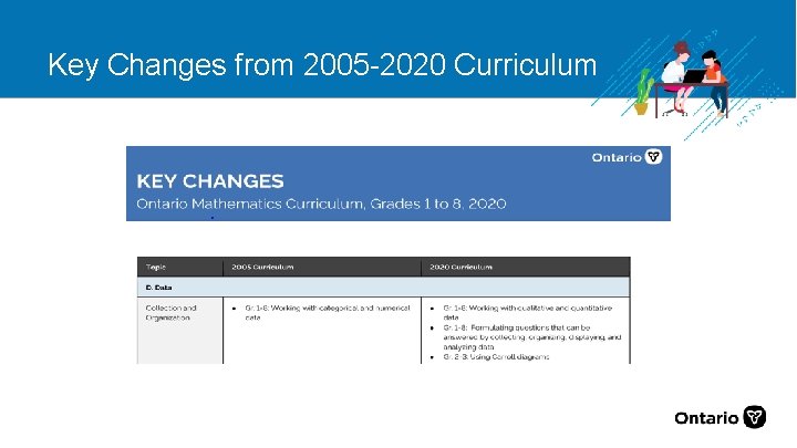 Key Changes from 2005 -2020 Curriculum 