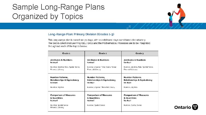 Sample Long-Range Plans Organized by Topics 