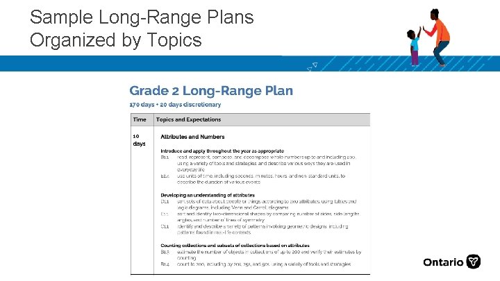 Sample Long-Range Plans Organized by Topics 