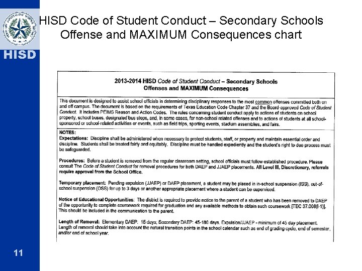 HISD Code of Student Conduct – Secondary Schools Offense and MAXIMUM Consequences chart HISD