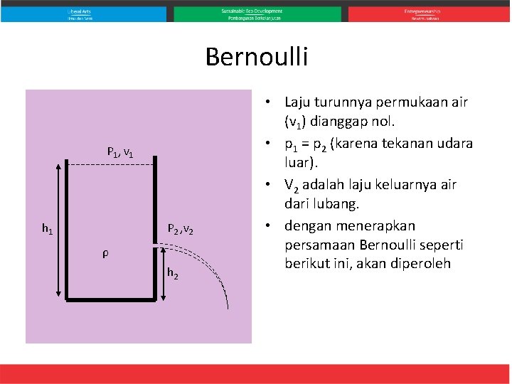 Bernoulli P 1, v 1 h 1 P 2 , v 2 ρ h