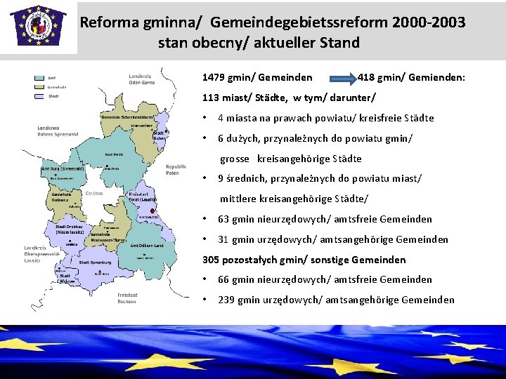  Reforma gminna/ Gemeindegebietssreform 2000 -2003 stan obecny/ aktueller Stand 1479 gmin/ Gemeinden 418