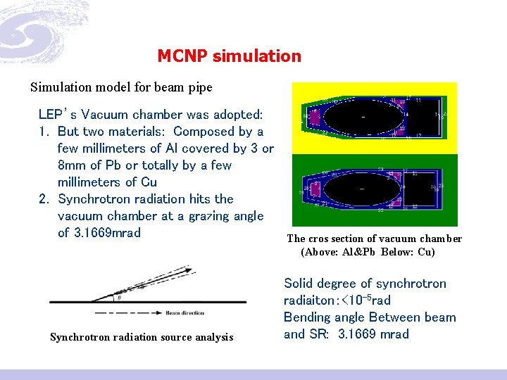 MCNP simulation Simulation model for beam pipe LEP’s Vacuum chamber was adopted: 1. But