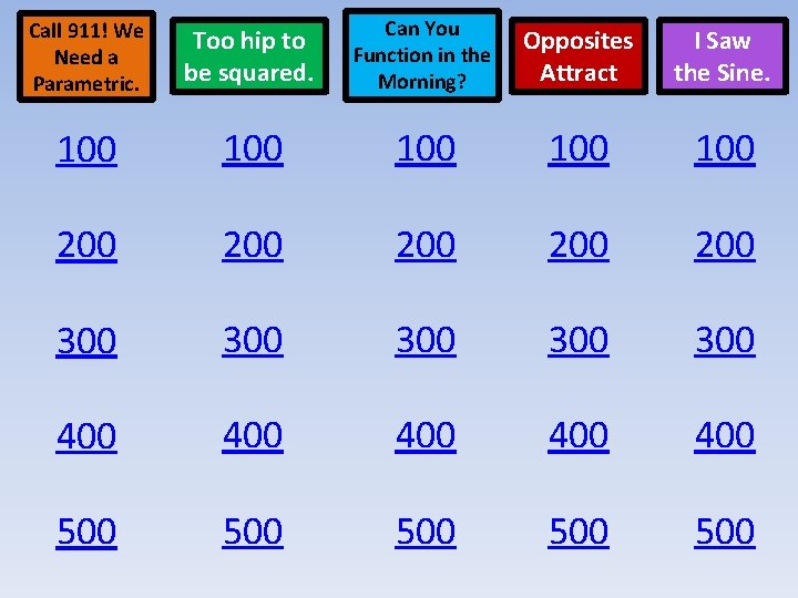 Call 911! We Need a Parametric. Too hip to be squared. Can You Function