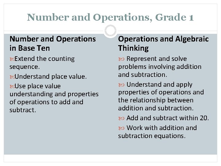 Number and Operations, Grade 1 Number and Operations in Base Ten Operations and Algebraic