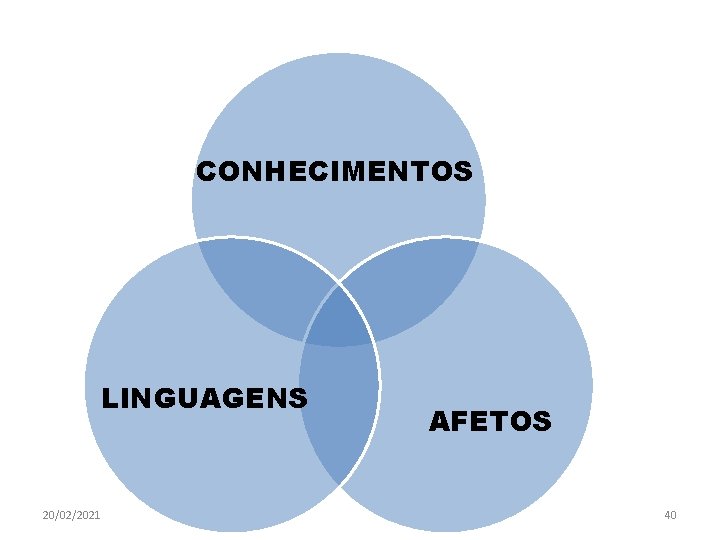 CONHECIMENTOS LINGUAGENS 20/02/2021 AFETOS 40 