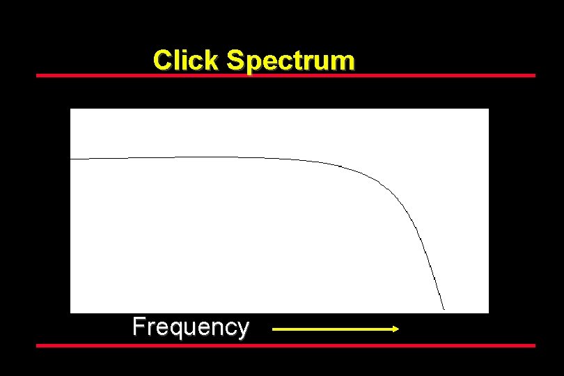 Click Spectrum Frequency 