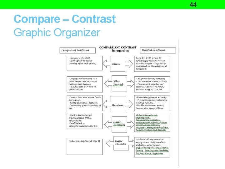 44 Compare – Contrast Graphic Organizer 