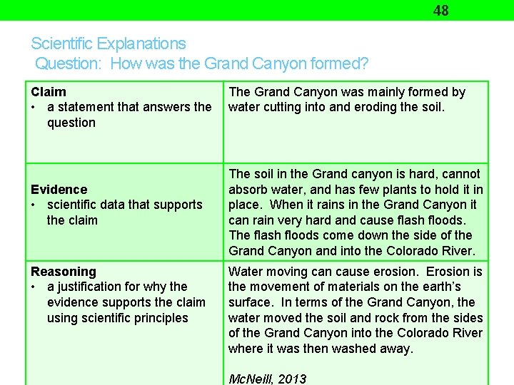 48 Scientific Explanations Question: How was the Grand Canyon formed? Claim • a statement