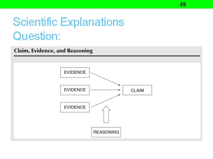 49 Scientific Explanations Question: 