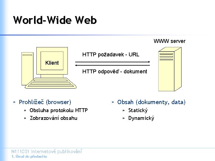 World-Wide Web WWW server HTTP požadavek - URL Klient HTTP odpověď - dokument »