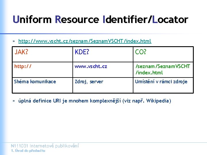 Uniform Resource Identifier/Locator » http: //www. vscht. cz/seznam/Seznam. VSCHT/index. html JAK? KDE? CO? http: