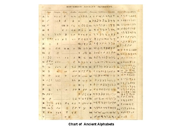 Chart of Ancient Alphabets 