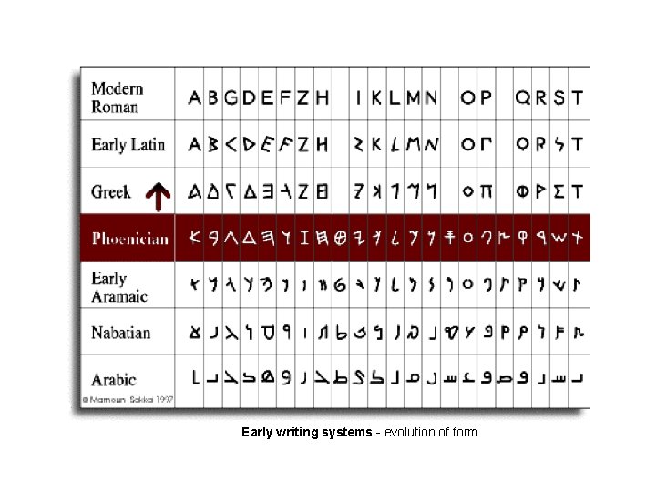 Early writing systems - evolution of form 