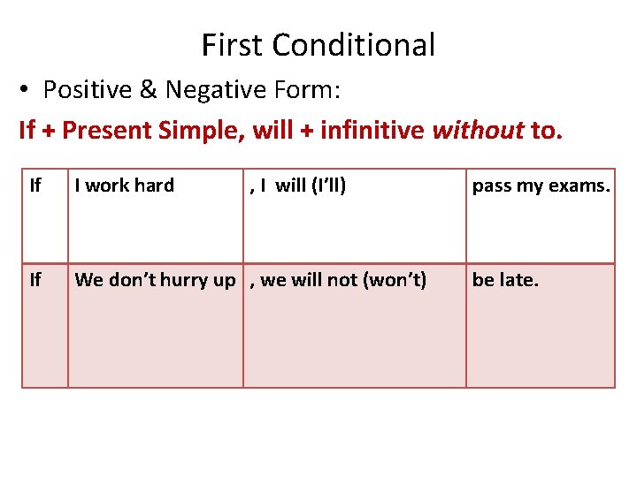 First Conditional • Positive & Negative Form: If + Present Simple, will + infinitive
