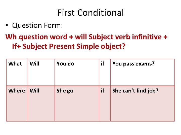 First Conditional • Question Form: Wh question word + will Subject verb infinitive +