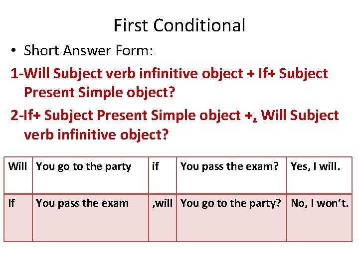 First Conditional • Short Answer Form: 1 -Will Subject verb infinitive object + If+
