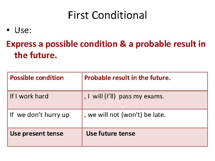 First Conditional • Use: Express a possible condition & a probable result in the