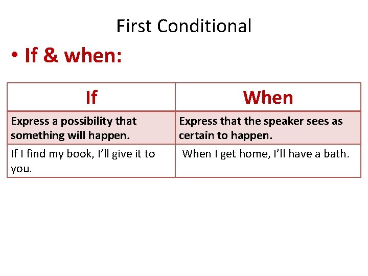 First Conditional • If & when: If Express a possibility that something will happen.