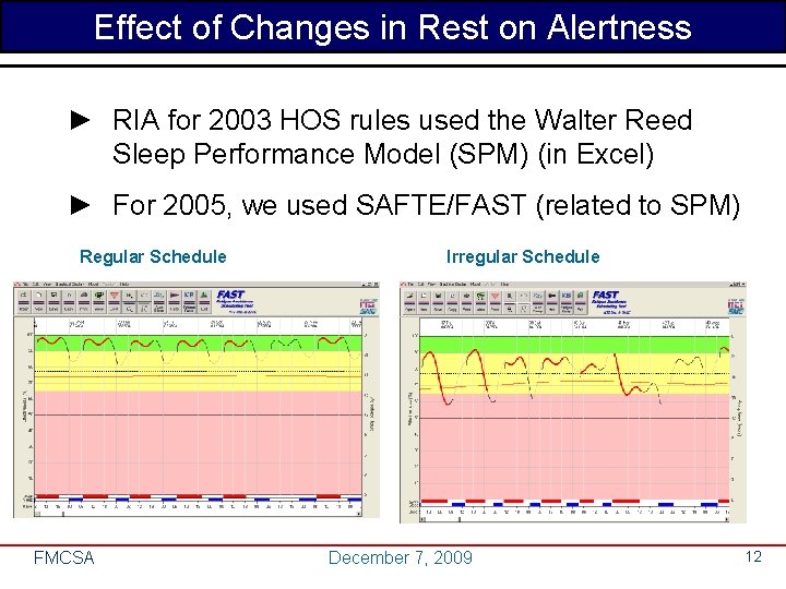 Effect of Changes in Rest on Alertness Driver Health Research ► RIA for 2003