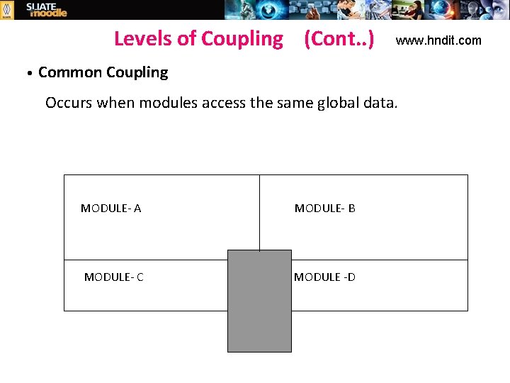 Levels of Coupling (Cont. . ) • www. hndit. com Common Coupling Occurs when